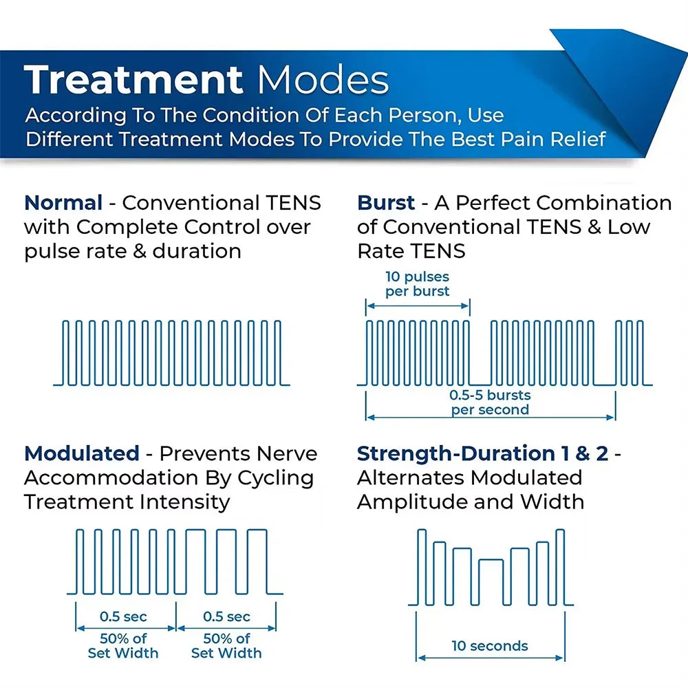 4 In 1 Electric Muscle Stimulator Interferential High-Frequency Physiotherapy Device IFT RUSS TENS Pulse Electrostimulator