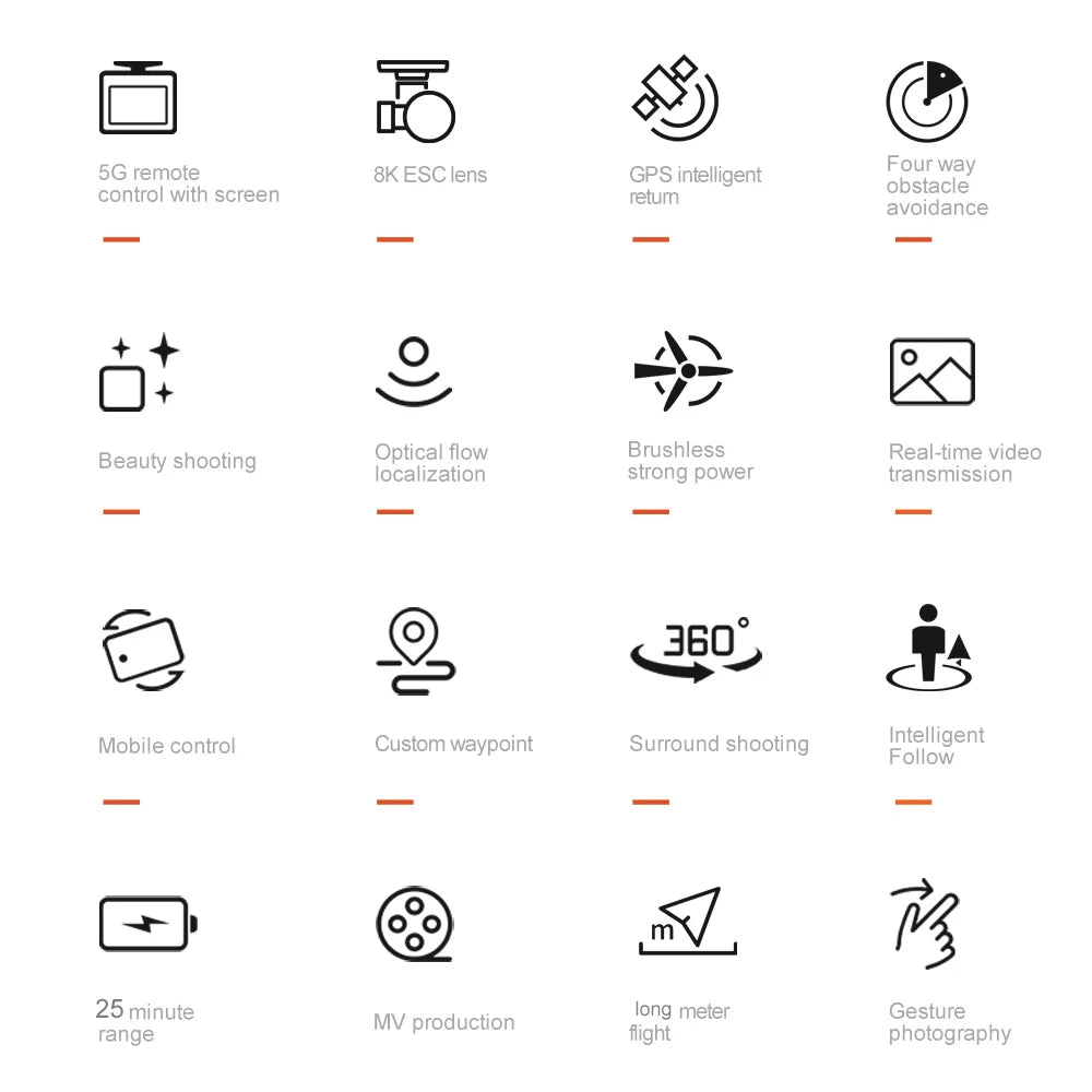 2025 V168 Pro MAX GPS Drone 8K Professional HD Camera 5G WIFI FPV 360° Obstacle Avoidance Brushless Large Screen RC Quadcopter